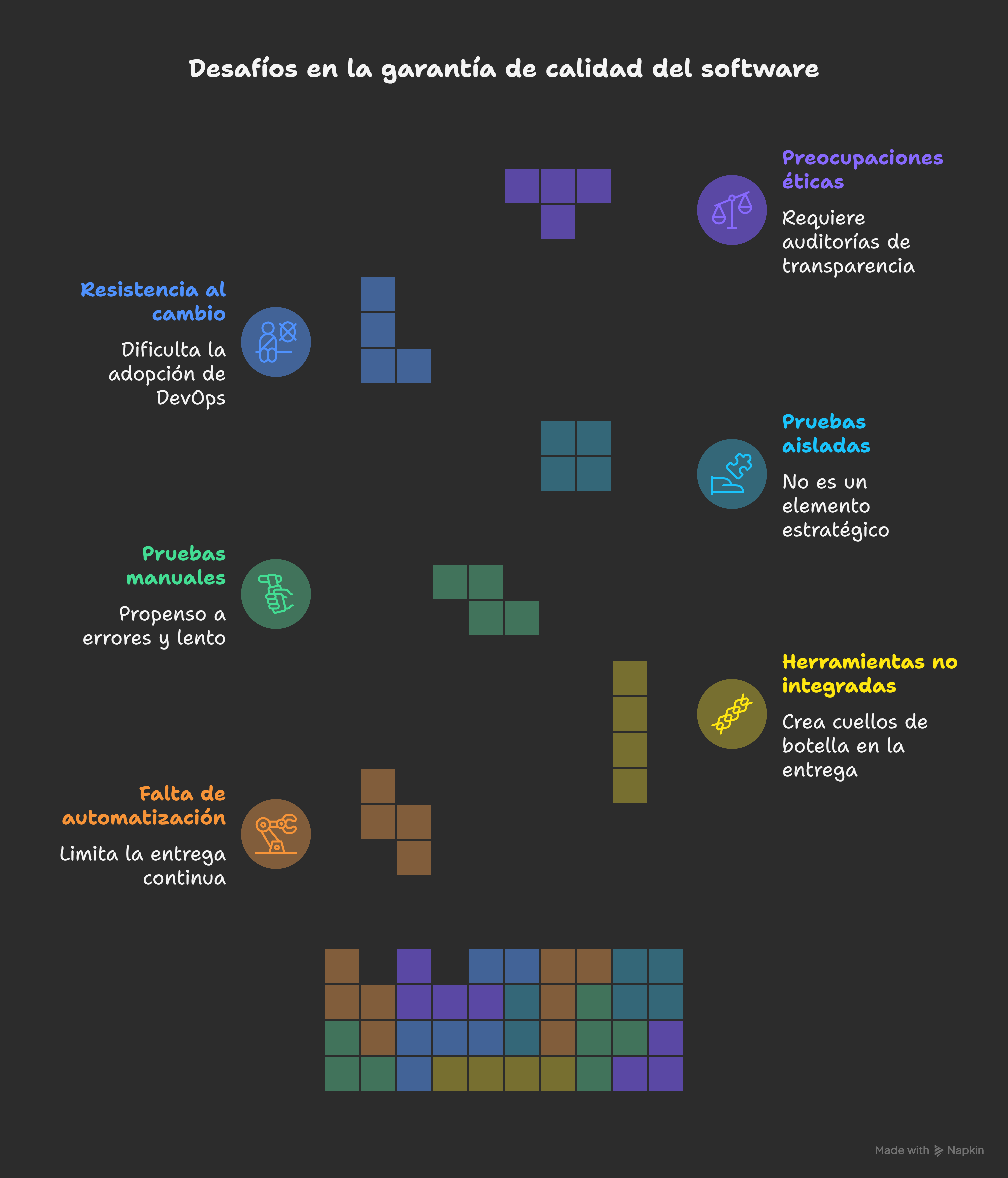 Figura 1: Ilustración del ensayo