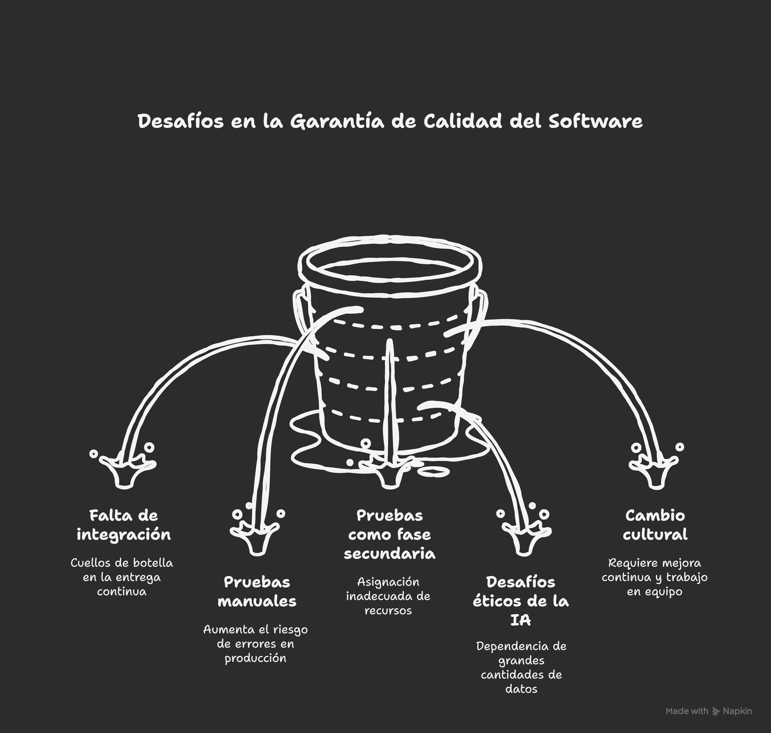 Figura 2: Ilustración del ensayo